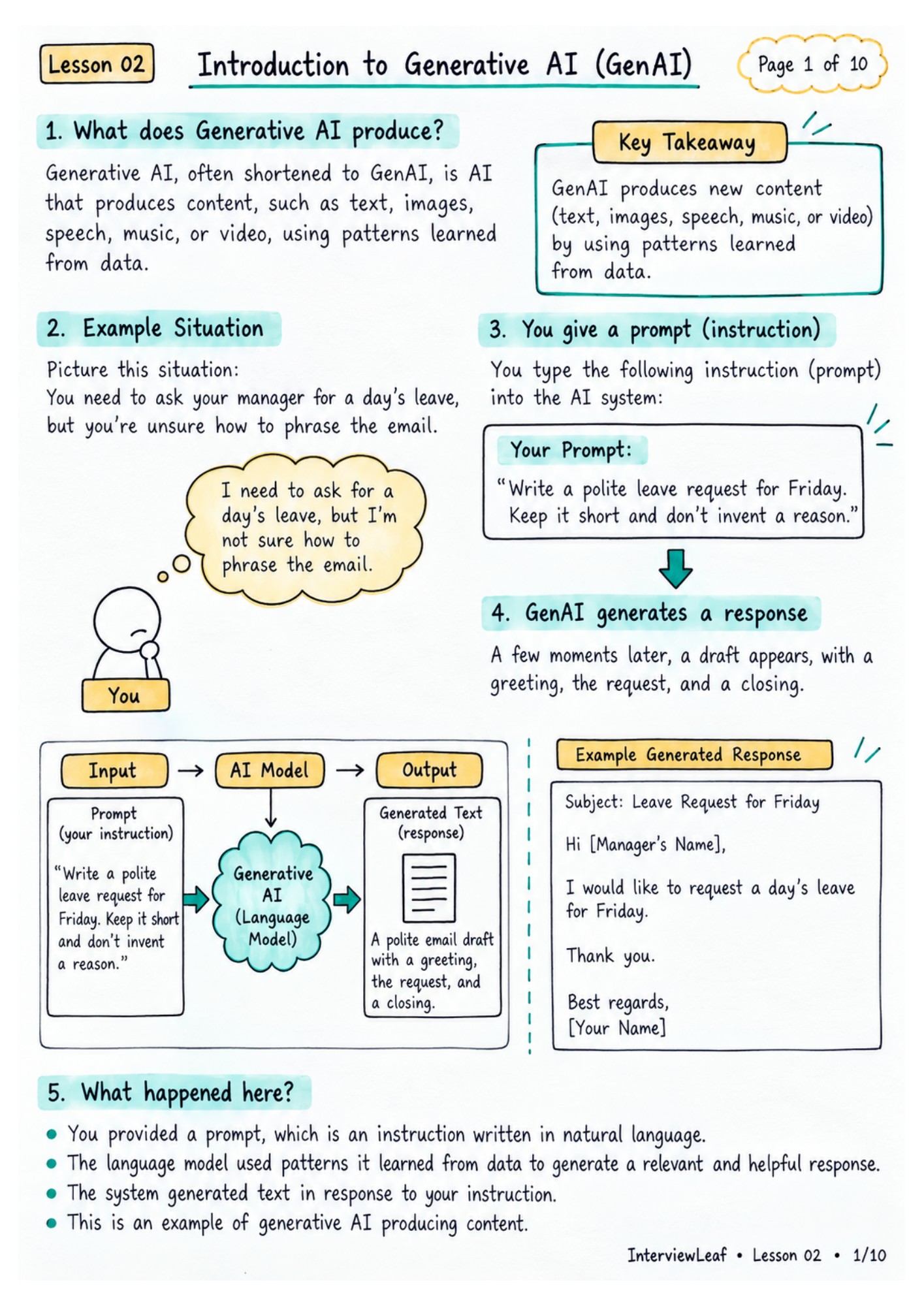 Lesson 2 handwritten notes, page 1: The leave-request example