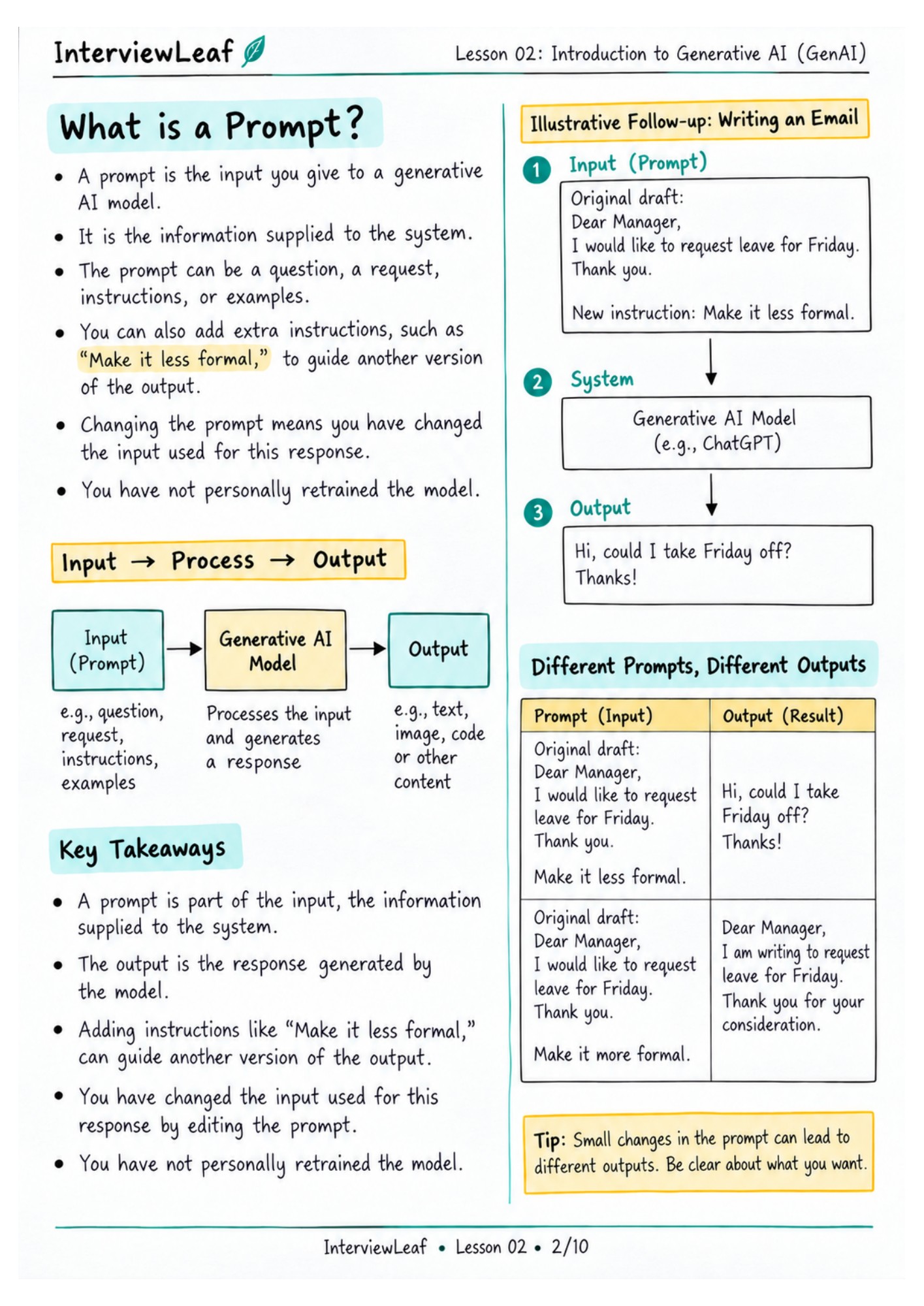 Lesson 2 handwritten notes, page 2: Prompt, input and output