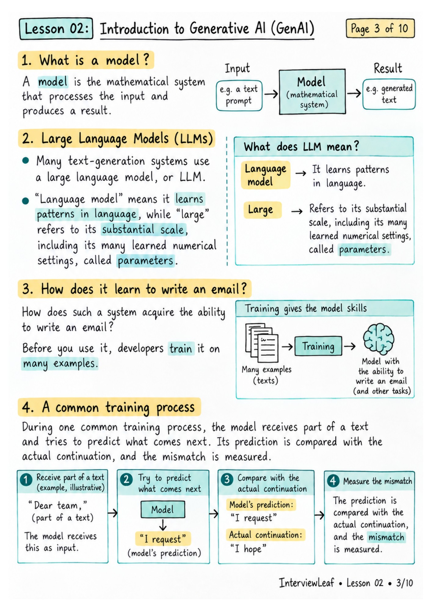 Lesson 2 handwritten notes, page 3: How a model learns
